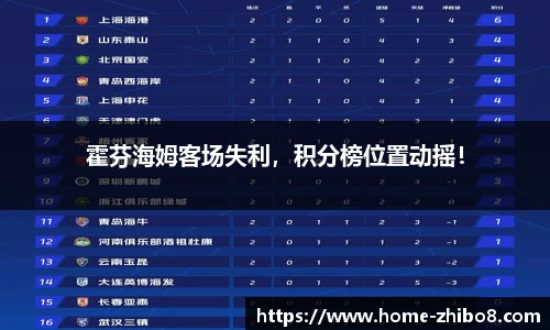 霍芬海姆客场失利，积分榜位置动摇！