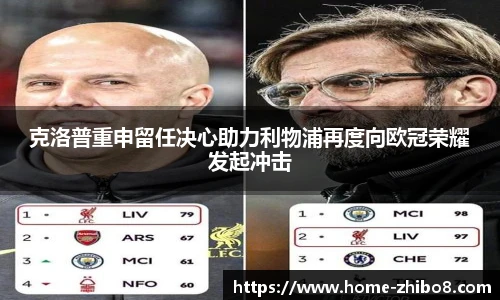 克洛普重申留任决心助力利物浦再度向欧冠荣耀发起冲击